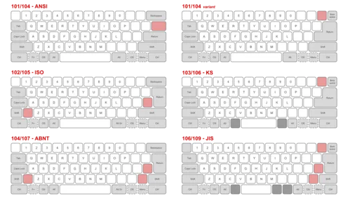 Understanding Keyboard Layout: A Simple Guide