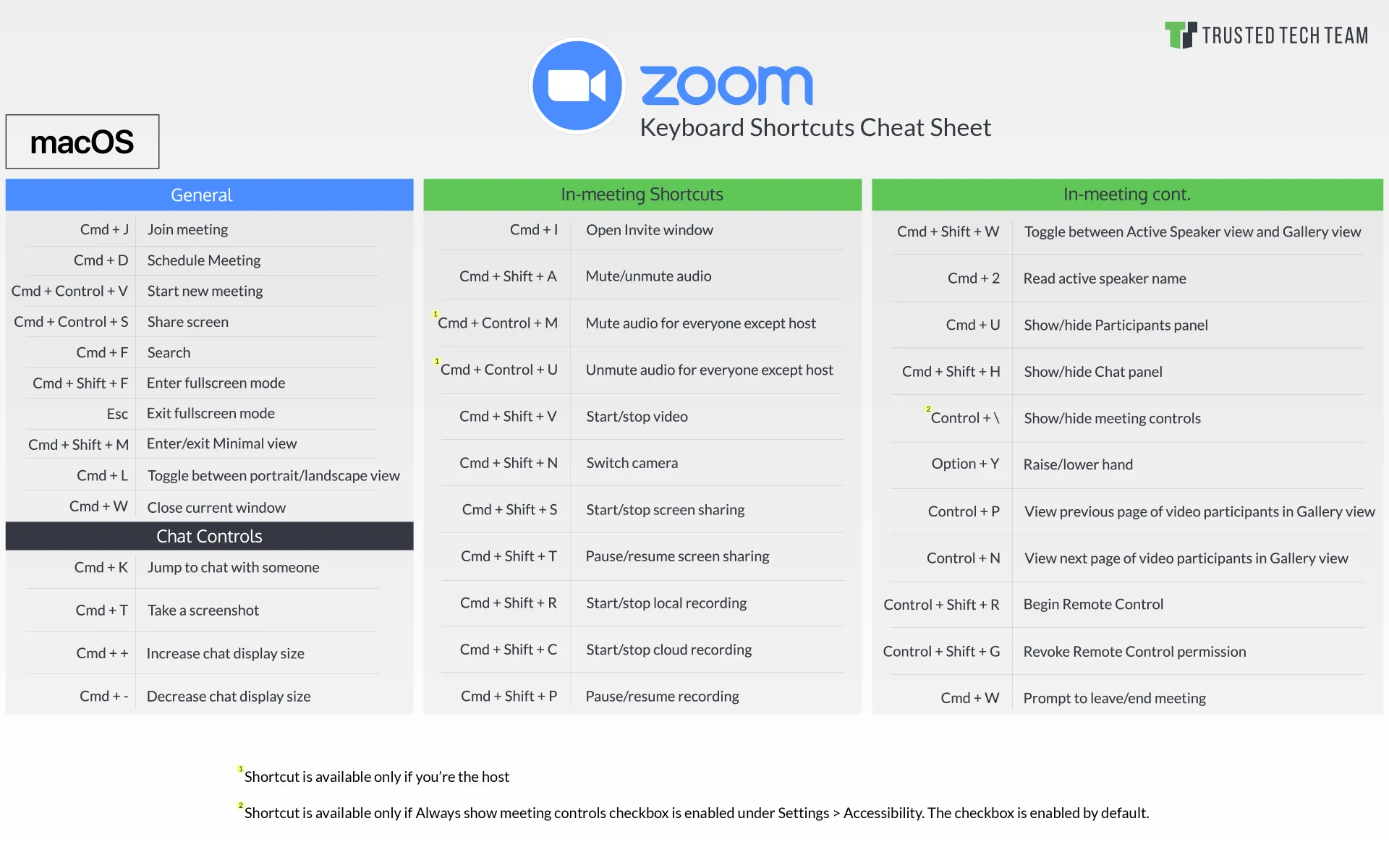 Zoom Keyboard Shortcuts for Better Video Calls (Essentials)