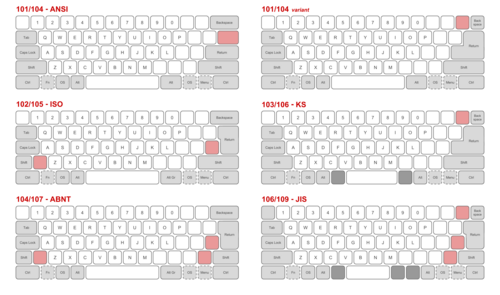 Understanding Keyboard Layout: A Simple Guide