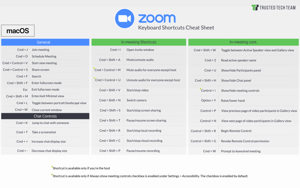 Zoom Keyboard Shortcuts for Better Video Calls (Essentials)