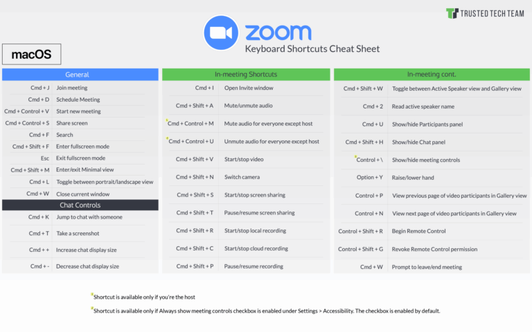 Zoom Keyboard Shortcuts for Better Video Calls (Essentials)